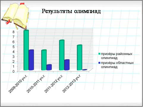 Image:users_5058_lvova3.jpg